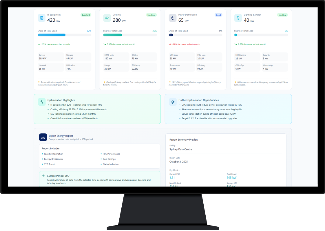 Detailed equipment-level monitoring with optimisation highlights and efficiency recommendations