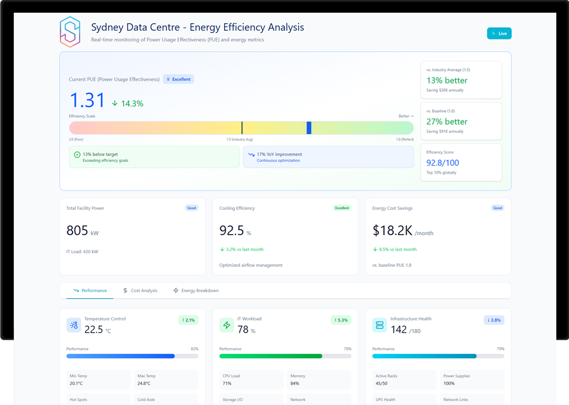 Optimising PUE: A Guide to Data Centre Cooling Control and Environmental Monitoring