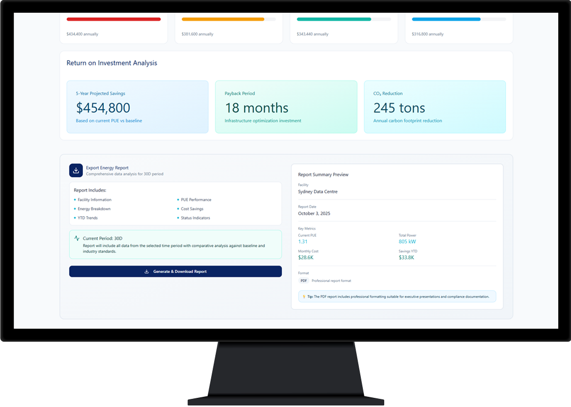 Return on investment analysis showing projected savings, payback period and CO2 reduction metrics